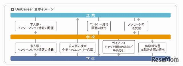 全体イメージ