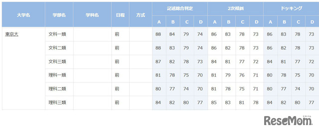 東京大学