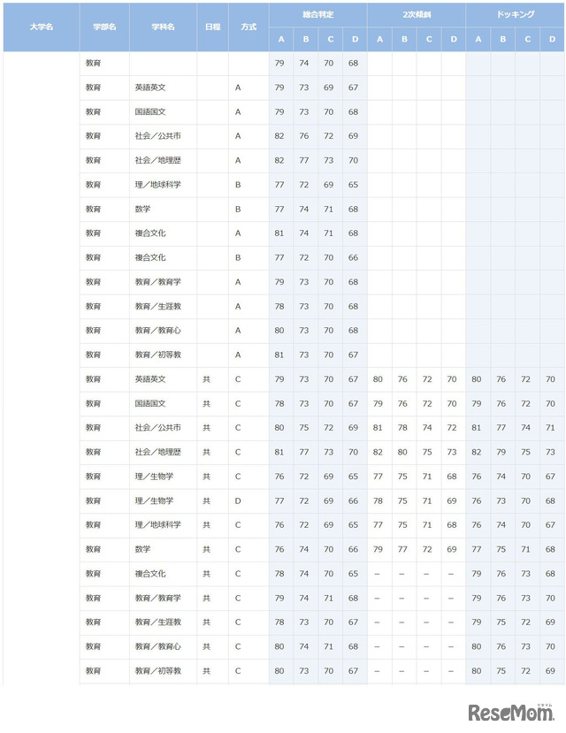 早稲田大学