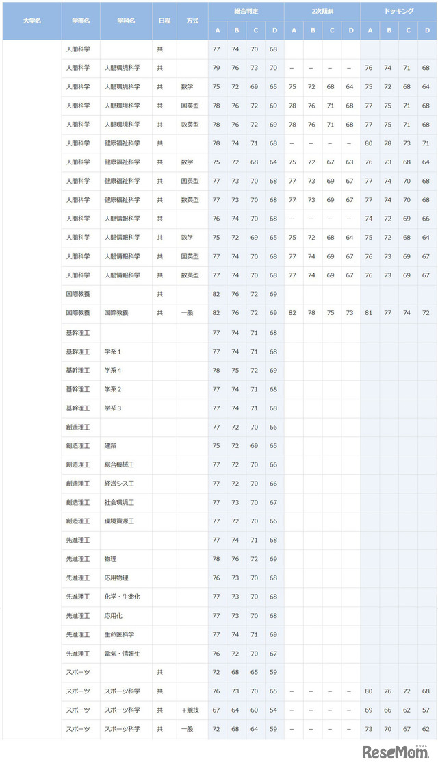 早稲田大学