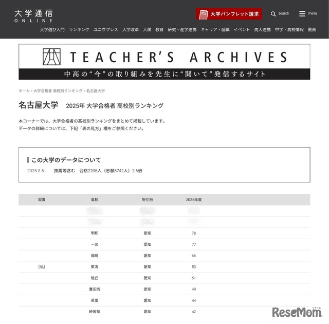 名古屋大学合格者 高校別合格者数ランキング2025（1位～10位）