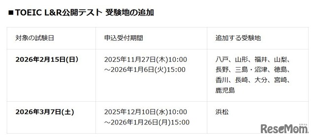 TOEIC L&R公開テスト 受験地の追加