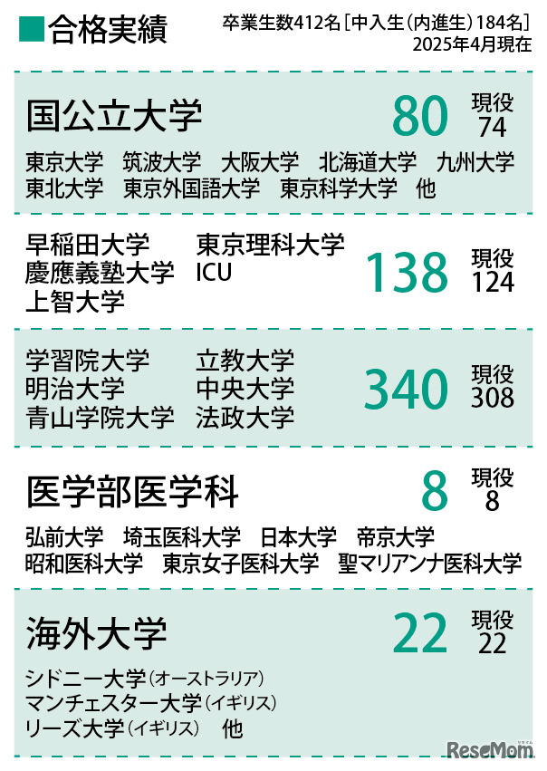 合格実績