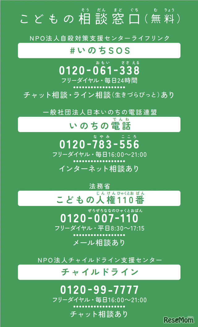 子供の相談窓口（無料）