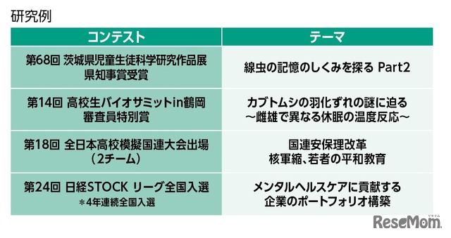 研究例