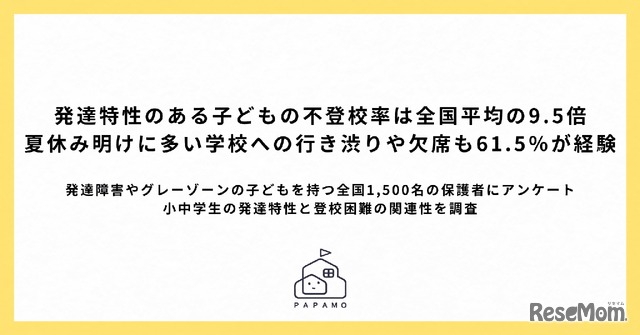 小中学生の発達特性と登校困難の関連性調査