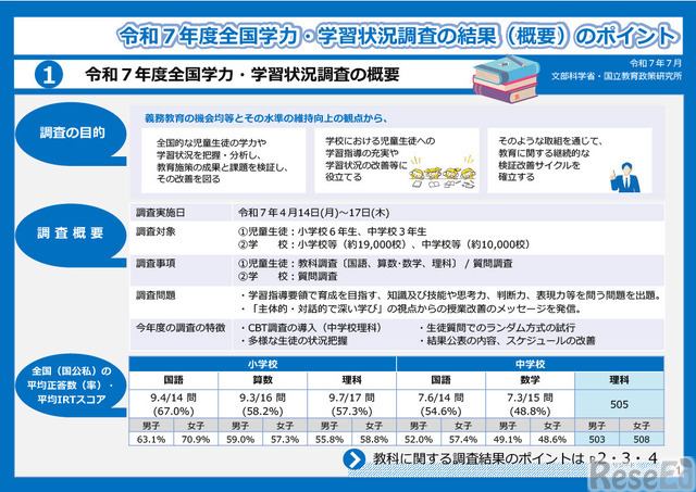 令和7年度全国学力・学習状況調査の結果（概要）のポイント