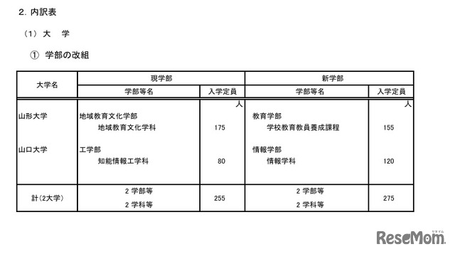 大学、学部の改組
