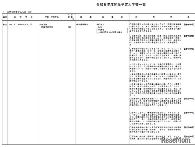 2026年度開設予定大学（大学設置・一部）