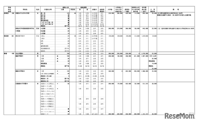 相模原・横須賀・鎌倉