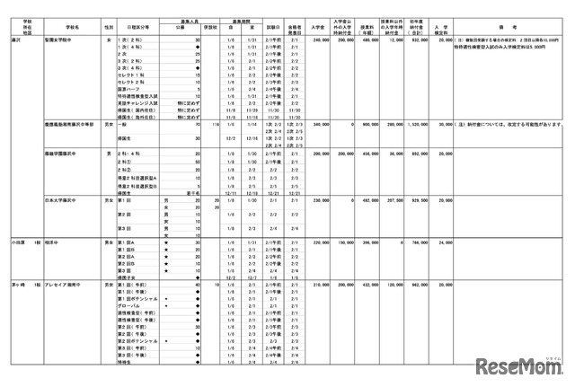藤沢・小田原・茅ヶ崎