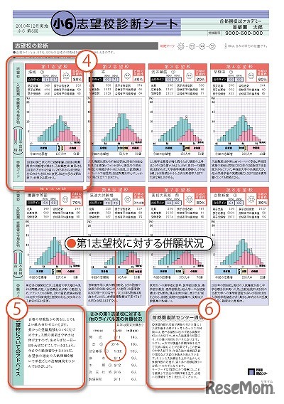 志望校診断シート