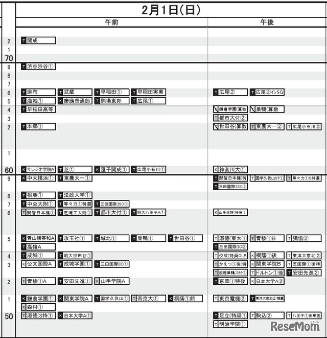 首都圏・男子2月1日