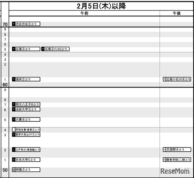 首都圏・女子2月5日以降