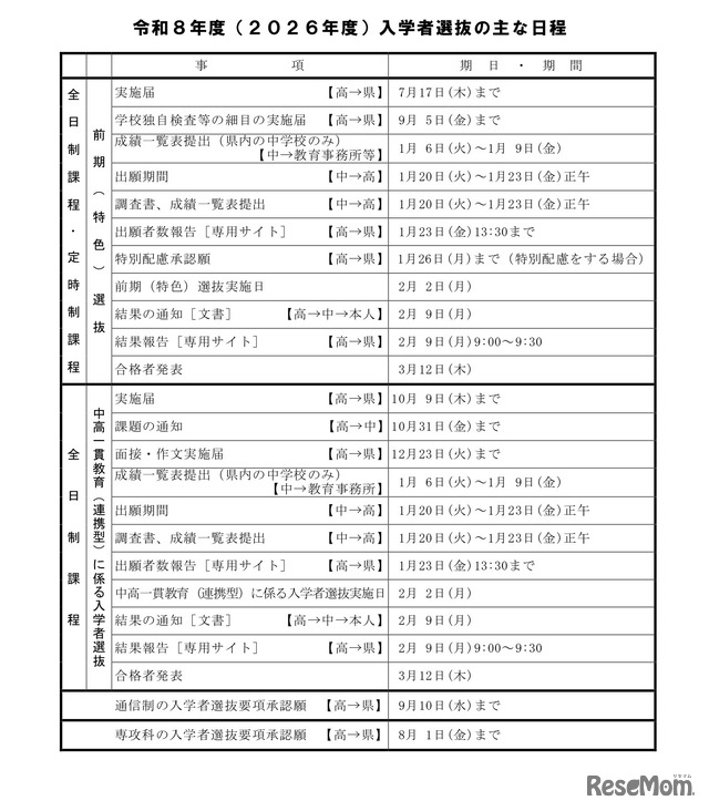 2026年度入学者選抜のおもな日程