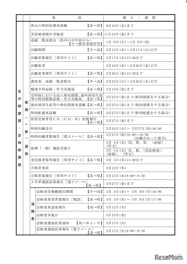 2026年度入学者選抜のおもな日程