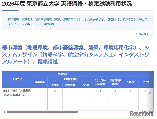 東京都立大学 英語資格・検定試験利用状況