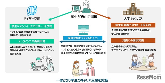 サービスの特長