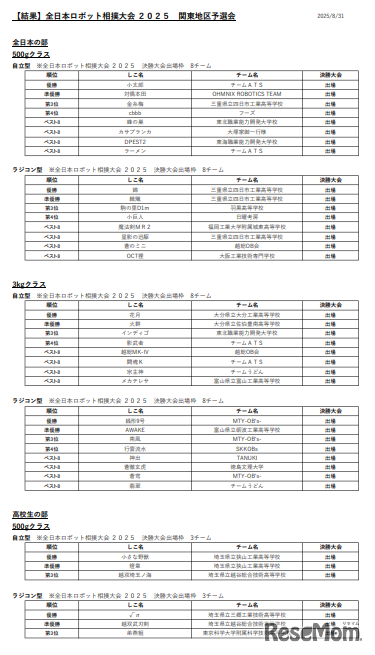 【結果】全日本ロボット相撲大会2025関東地区予選会