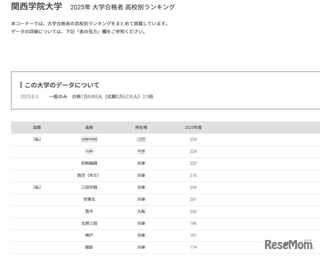 関西学院大学