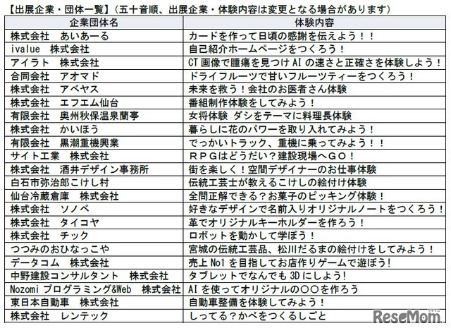 出展企業一覧