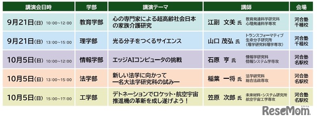 開催日時・学部・講演テーマ・講師・会場