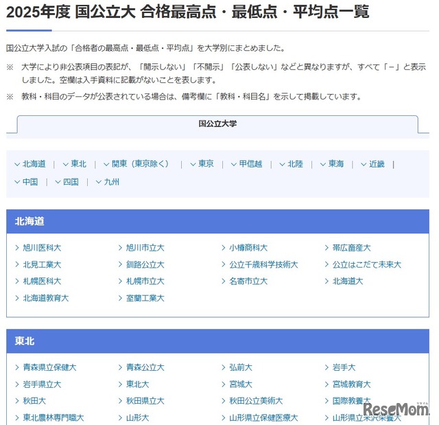 国公立大入試 合格最高点・最低点・平均点一覧