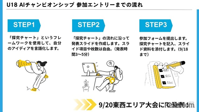 参加エントリーまでの流れ