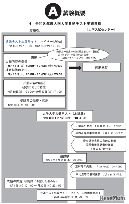 共通テスト、マイページ作成・Web出願登録10/3 17:00まで、検定料支払い10/3 23:59まで