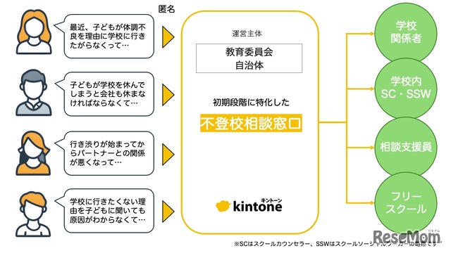 「匿名でのオンライン不登校相談窓口」の開設