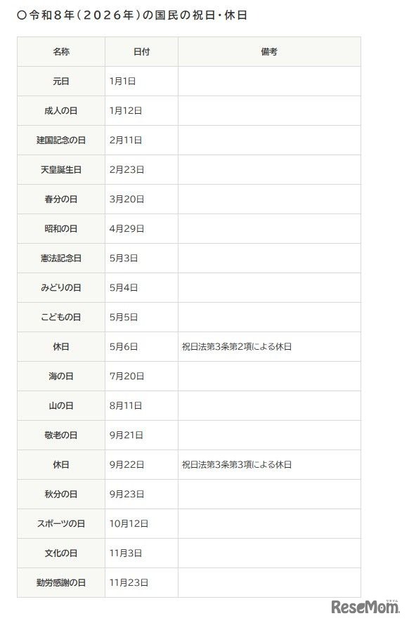 令和8年（2026年）の国民の祝日・休日