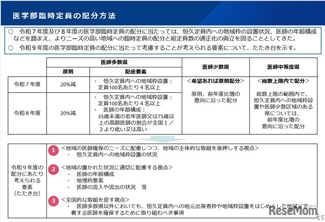 医学部臨時定員の配分方法