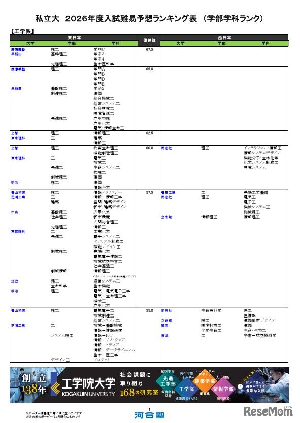私立（工学系）