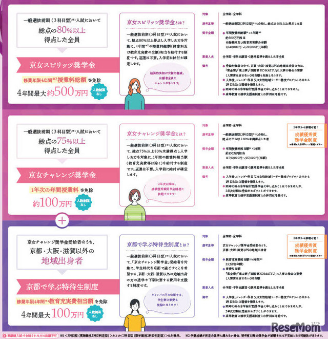 奨学金リーフレット
