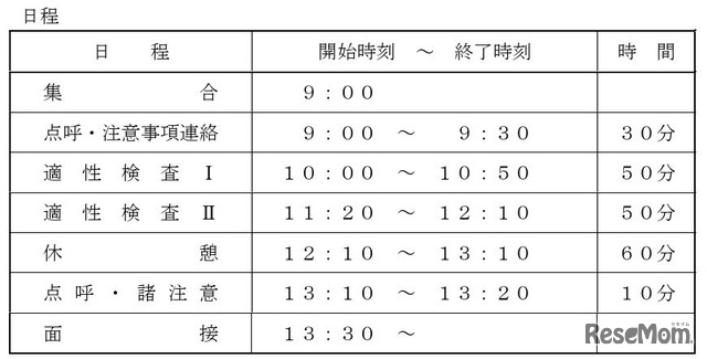 検査の時間割
