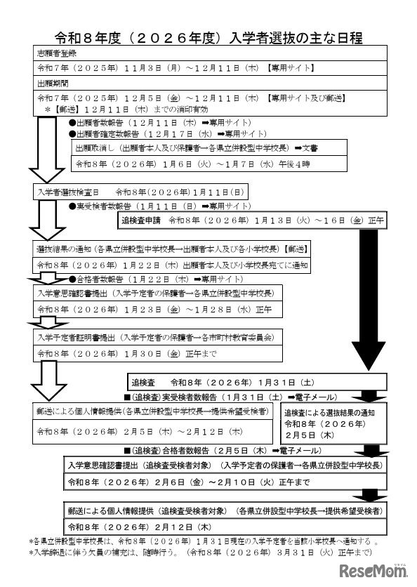 2026年度入学者選抜のおもな日程