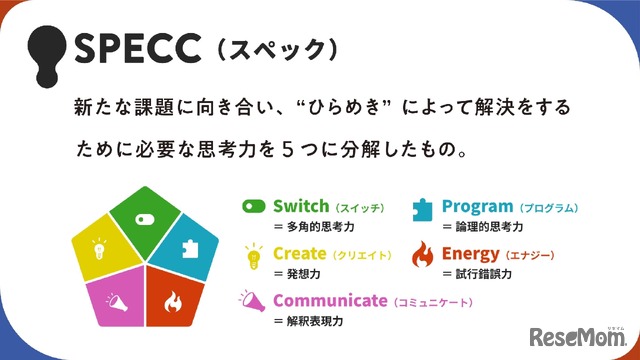 地頭力の5要素「SPECC」（スペック）