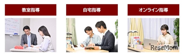 指導形態