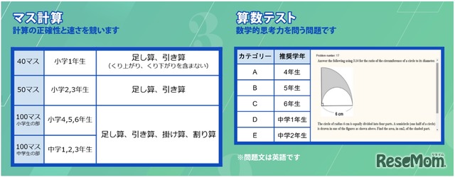 テスト範囲