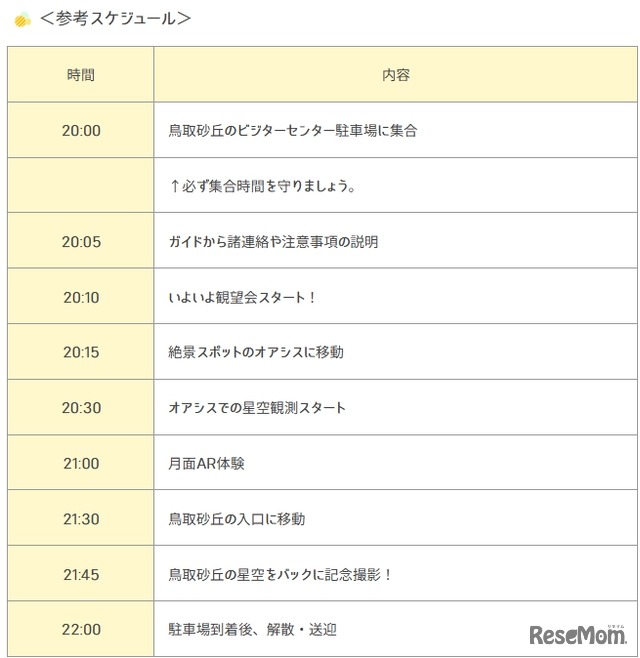 プログラム内容（当日の流れ）