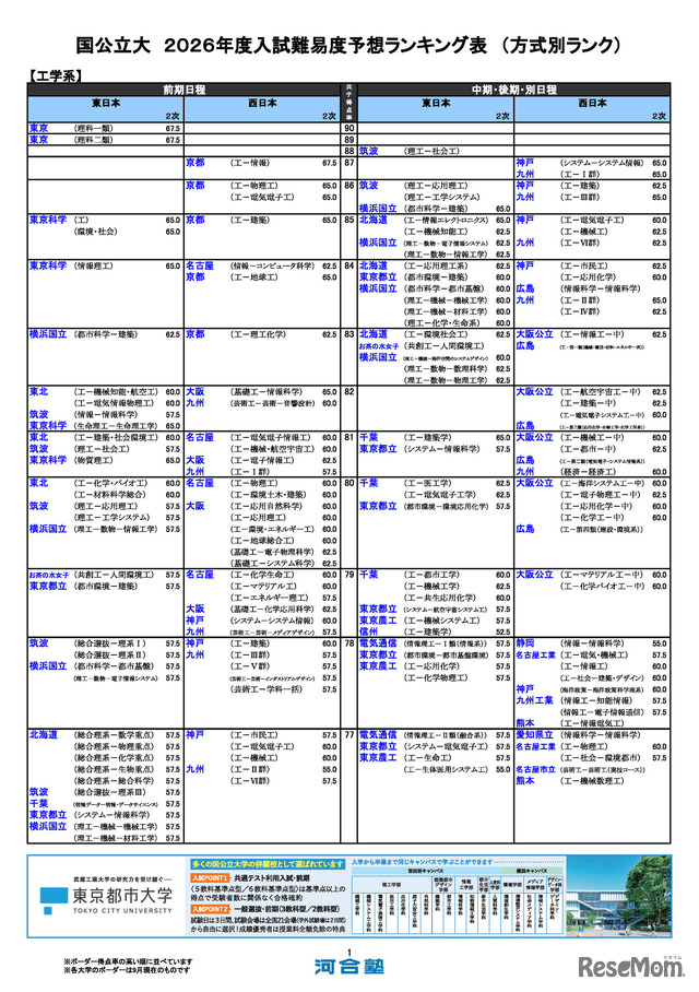 国公立（工学系）