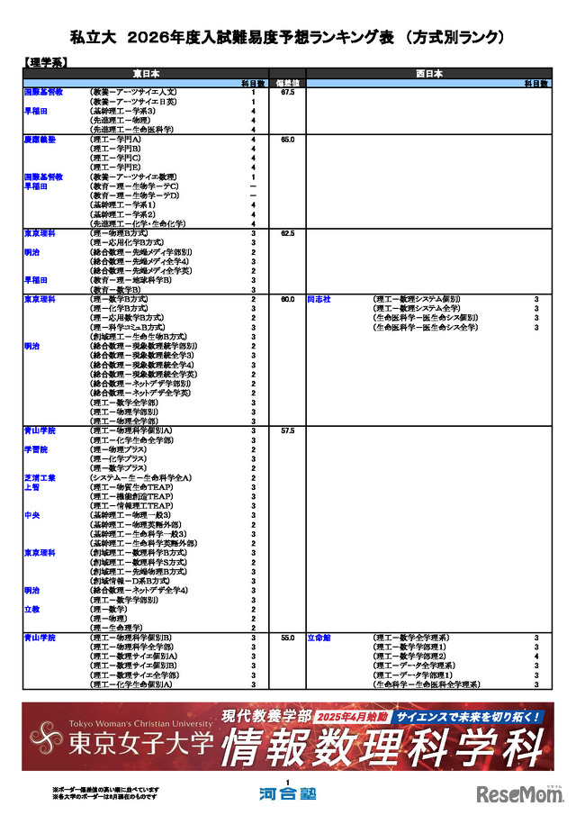 私立（理学系）