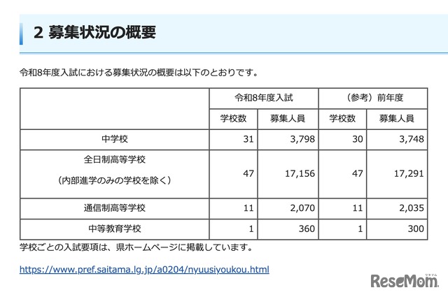 令和8年度 埼玉県私立中学校・高等学校・中等教育学校の募集状況