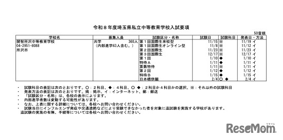 令和8年度 埼玉県私立中等教育学校入試要項