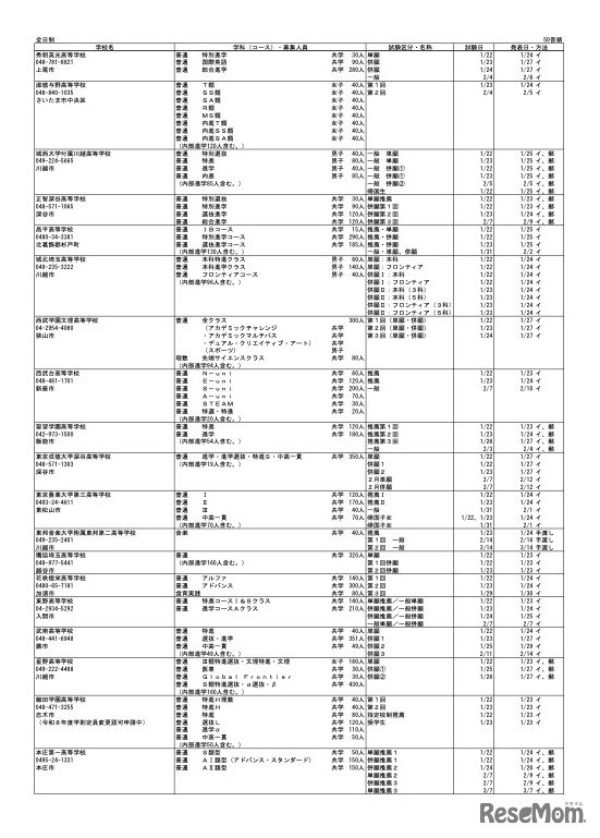 令和8年度 埼玉県私立高等学校入試要項