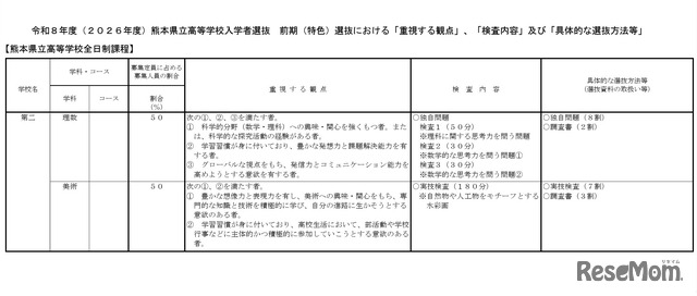 第二高等学校