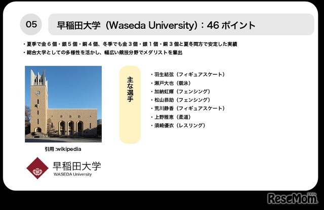 5位早稲田大学