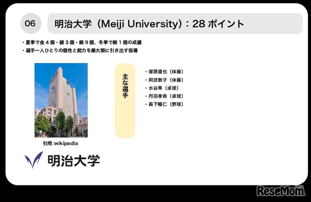 7位明治大学