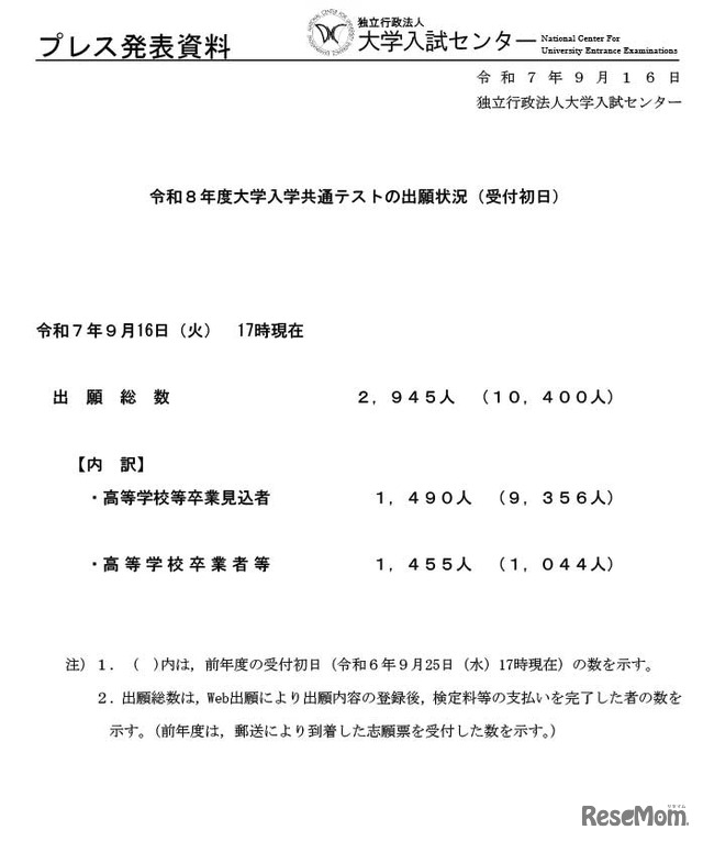 令和8年度大学入学共通テストの出願状況（受付初日）