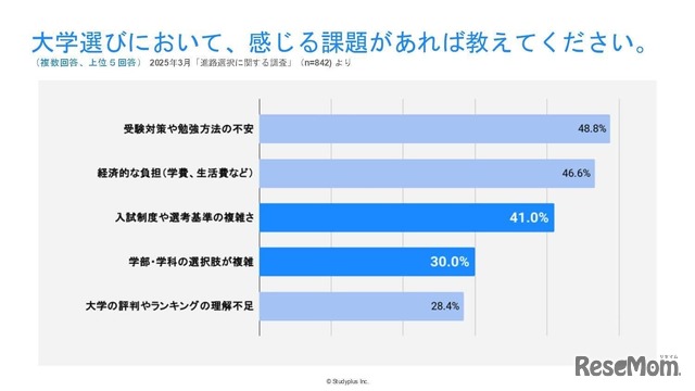 大学受験生の声